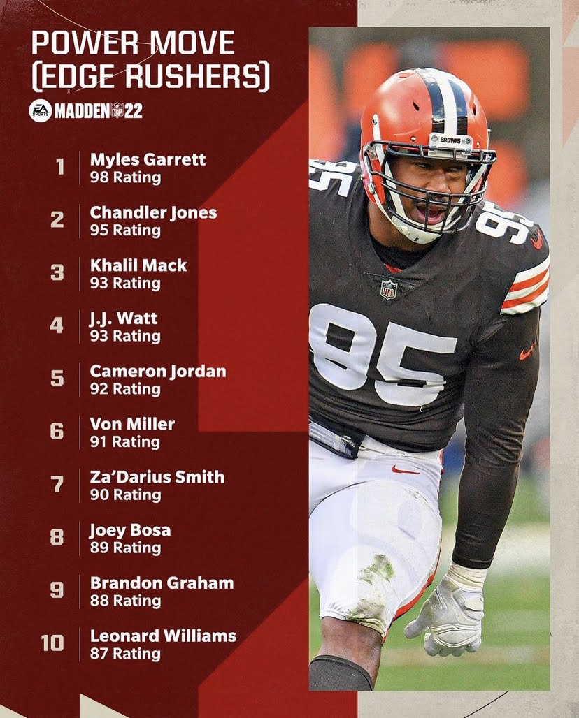 Madden 22 - Top 10 Power Move
